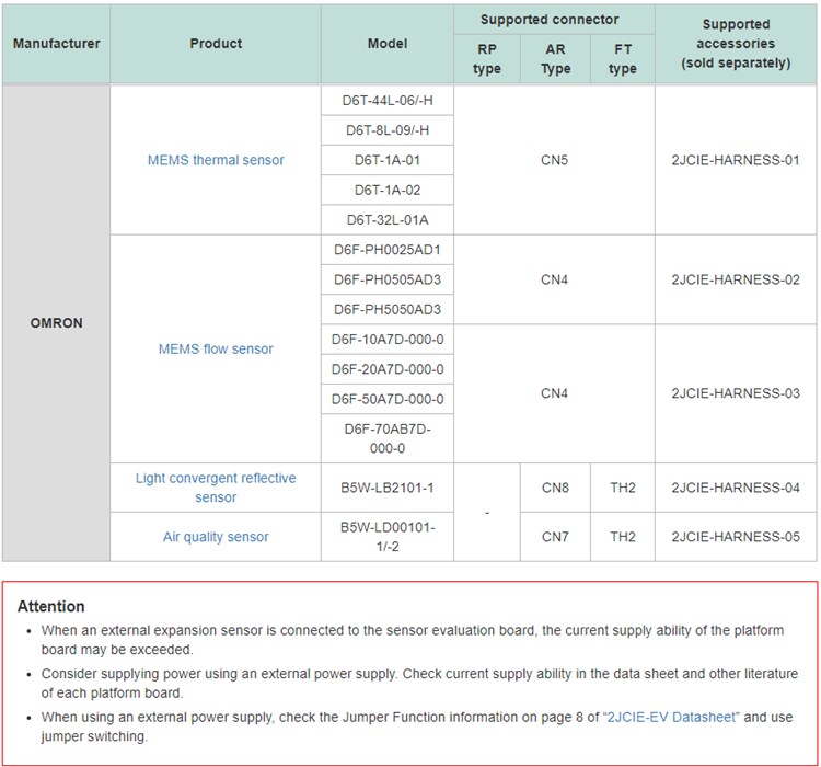 2JCIEEV Sensor Evaluation Boards Omron Electronics Mouser